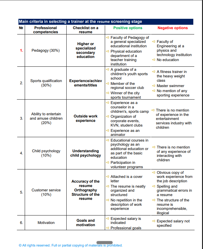 HR screening criteria